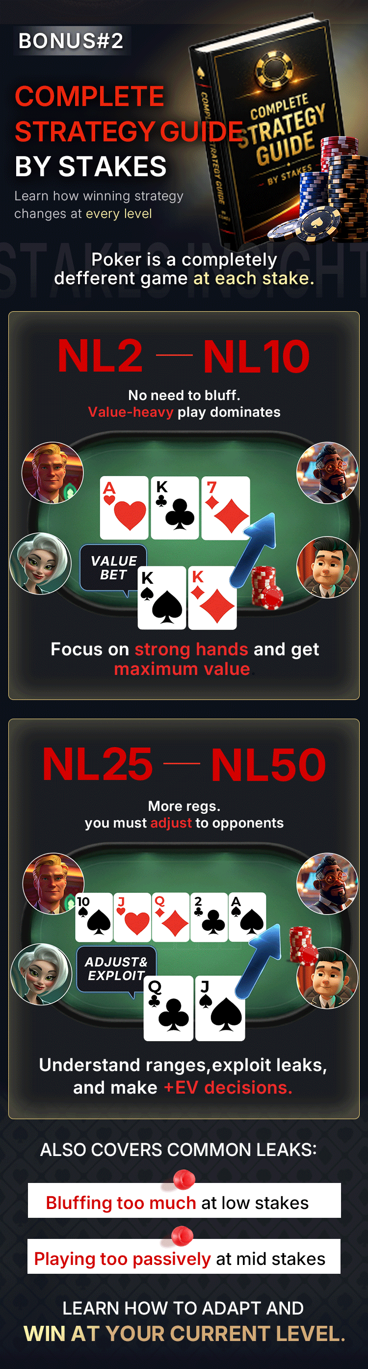 Bonus 2: Complete Strategy Guide by stakes